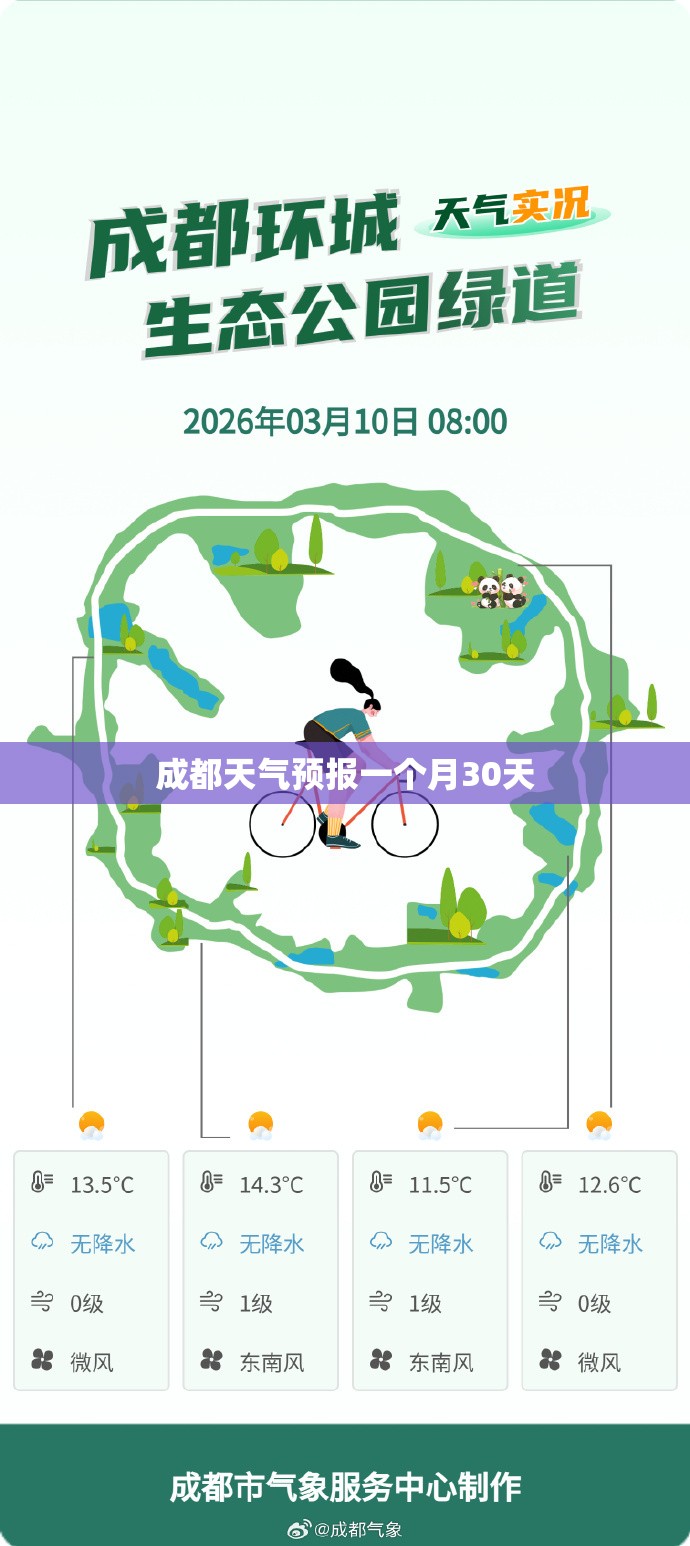 【成都天气预报一个月30天,成都天气预报一个月30天2026】 【成都天气预报一个月30天,成都天气预报一个月30天2026】