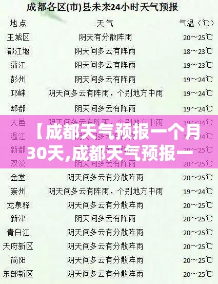 【成都天气预报一个月30天,成都天气预报一个月30天2026】 【成都天气预报一个月30天,成都天气预报一个月30天2026】