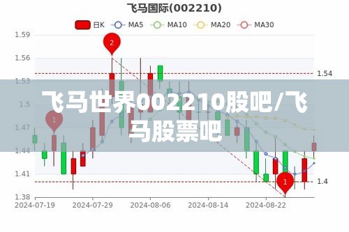 飞马世界002210股吧/飞马股票吧 飞马世界002210股吧/飞马股票吧
