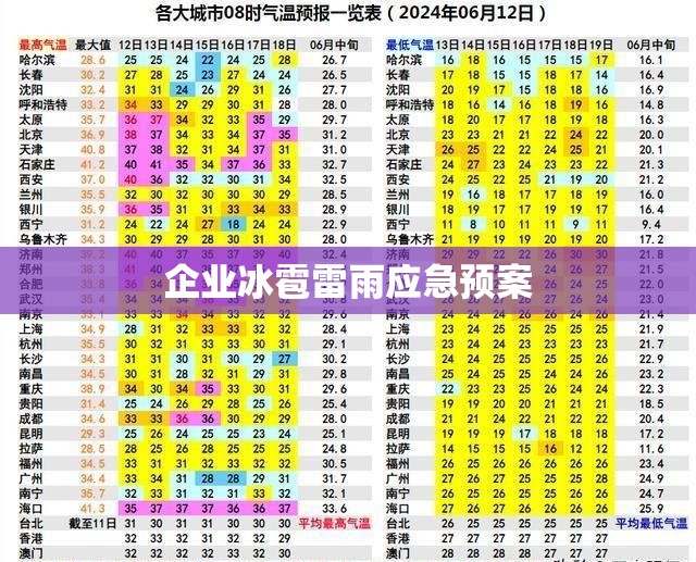 企业冰雹雷雨应急预案 企业冰雹雷雨应急预案
