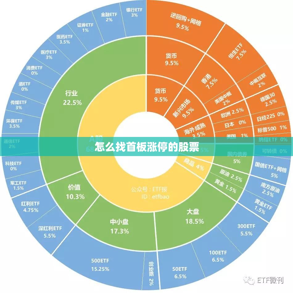 怎么找首板涨停的股票 怎么找首板涨停的股票