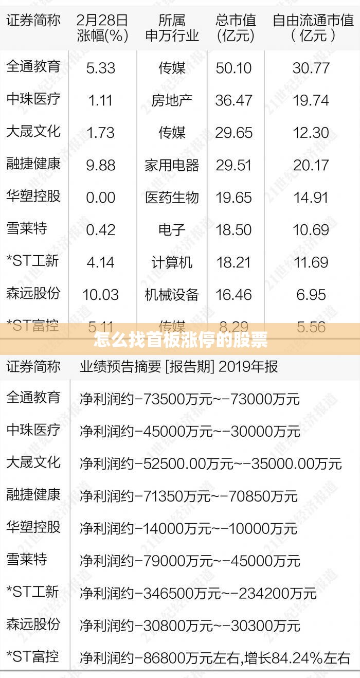 怎么找首板涨停的股票 怎么找首板涨停的股票