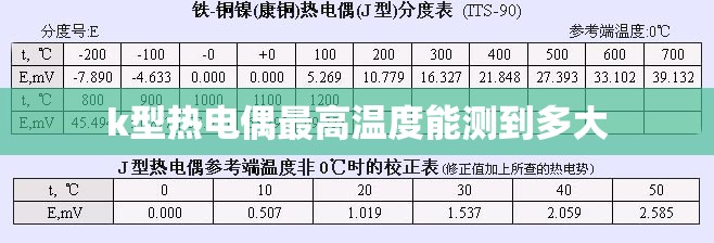 k型热电偶最高温度能测到多大 k型热电偶最高温度能测到多大