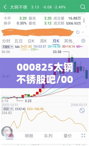 000825太钢不锈股吧/000825太钢不锈股吧重组 000825太钢不锈股吧/000825太钢不锈股吧重组