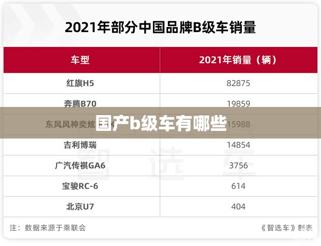 国产b级车有哪些 国产b级车有哪些