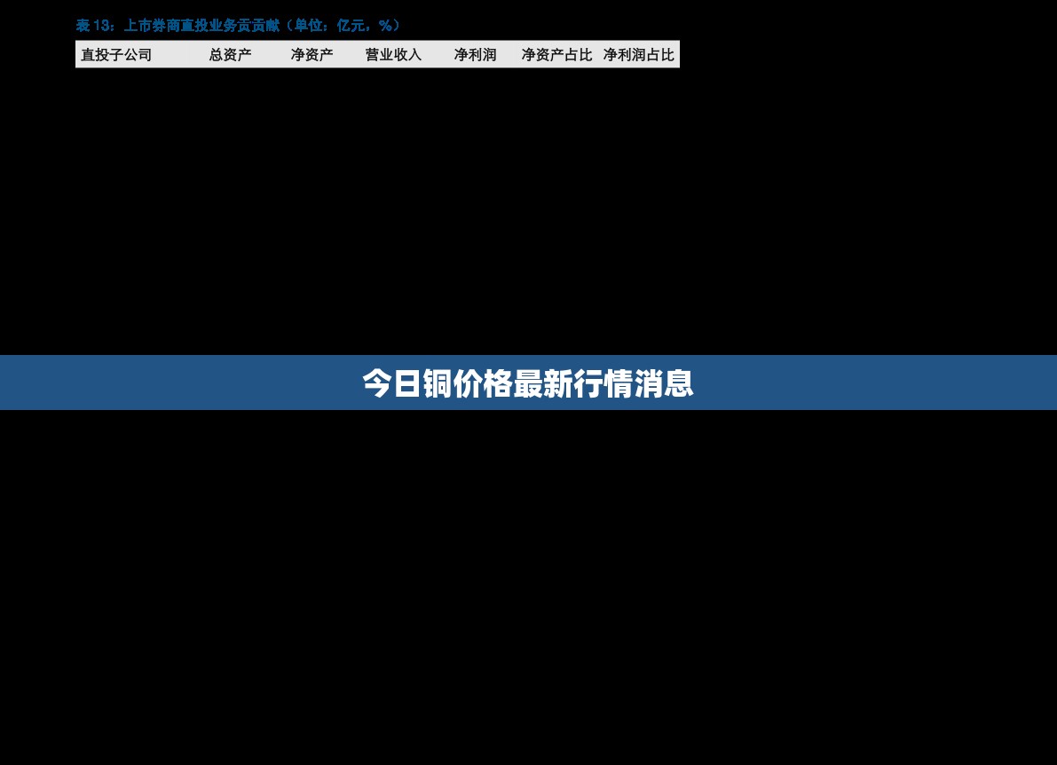 今日铜费用最新行情消息/今天铜的费用最新行情 今日铜费用最新行情消息/今天铜的费用最新行情