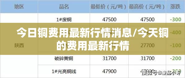 今日铜费用最新行情消息/今天铜的费用最新行情 今日铜费用最新行情消息/今天铜的费用最新行情