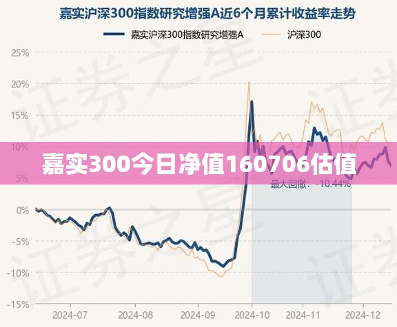 嘉实300今日净值160706估值(160706嘉实300净值查询) 嘉实300今日净值160706估值(160706嘉实300净值查询)