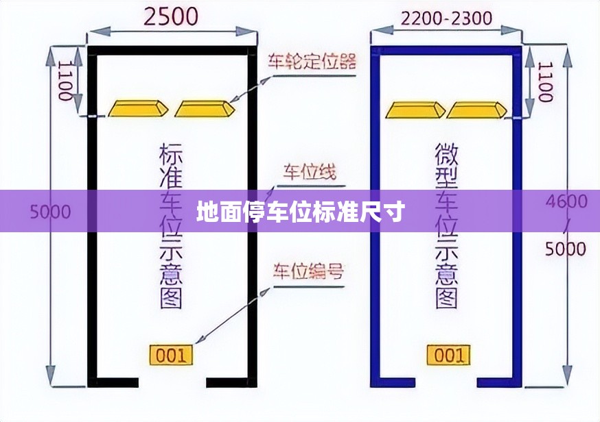 【地面停车位标准尺寸,地面停车车位尺寸】 【地面停车位标准尺寸,地面停车车位尺寸】