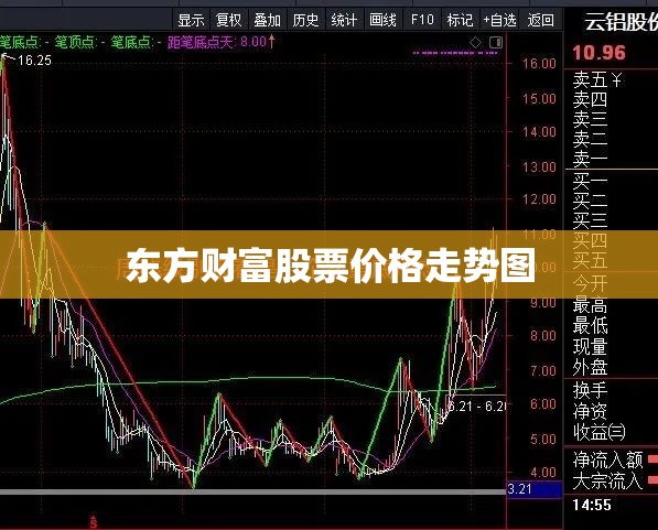 东方财富股票费用走势图(东方财富网股票行情) 东方财富股票费用走势图(东方财富网股票行情)