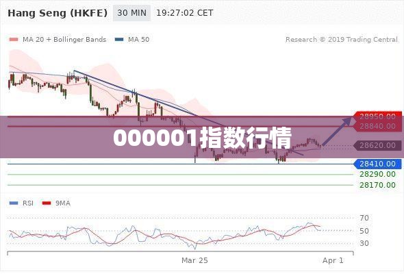 000001指数行情/000300指数 000001指数行情/000300指数