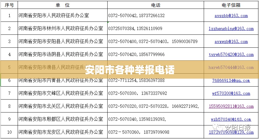 安阳市各种举报电话 安阳市各种举报电话