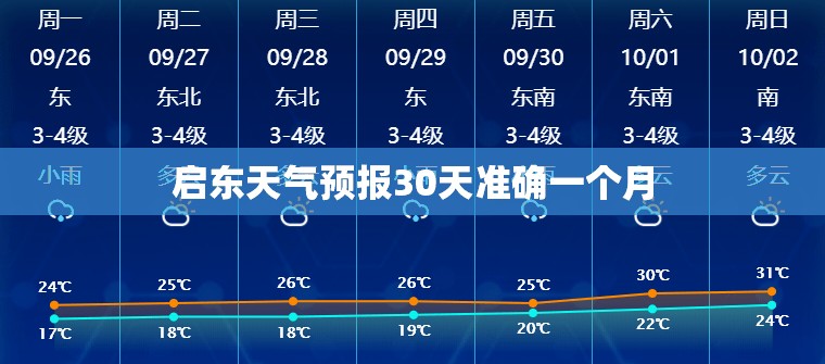 【启东天气预报30天准确一个月,启东天气预报15天查询结果】 【启东天气预报30天准确一个月,启东天气预报15天查询结果】