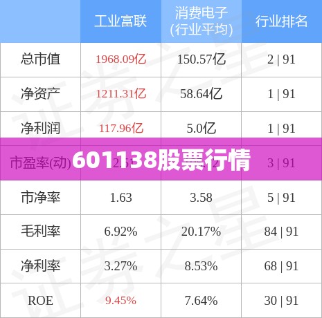 【1999年汽油90号费用,1999年世界油价多少钱一桶】