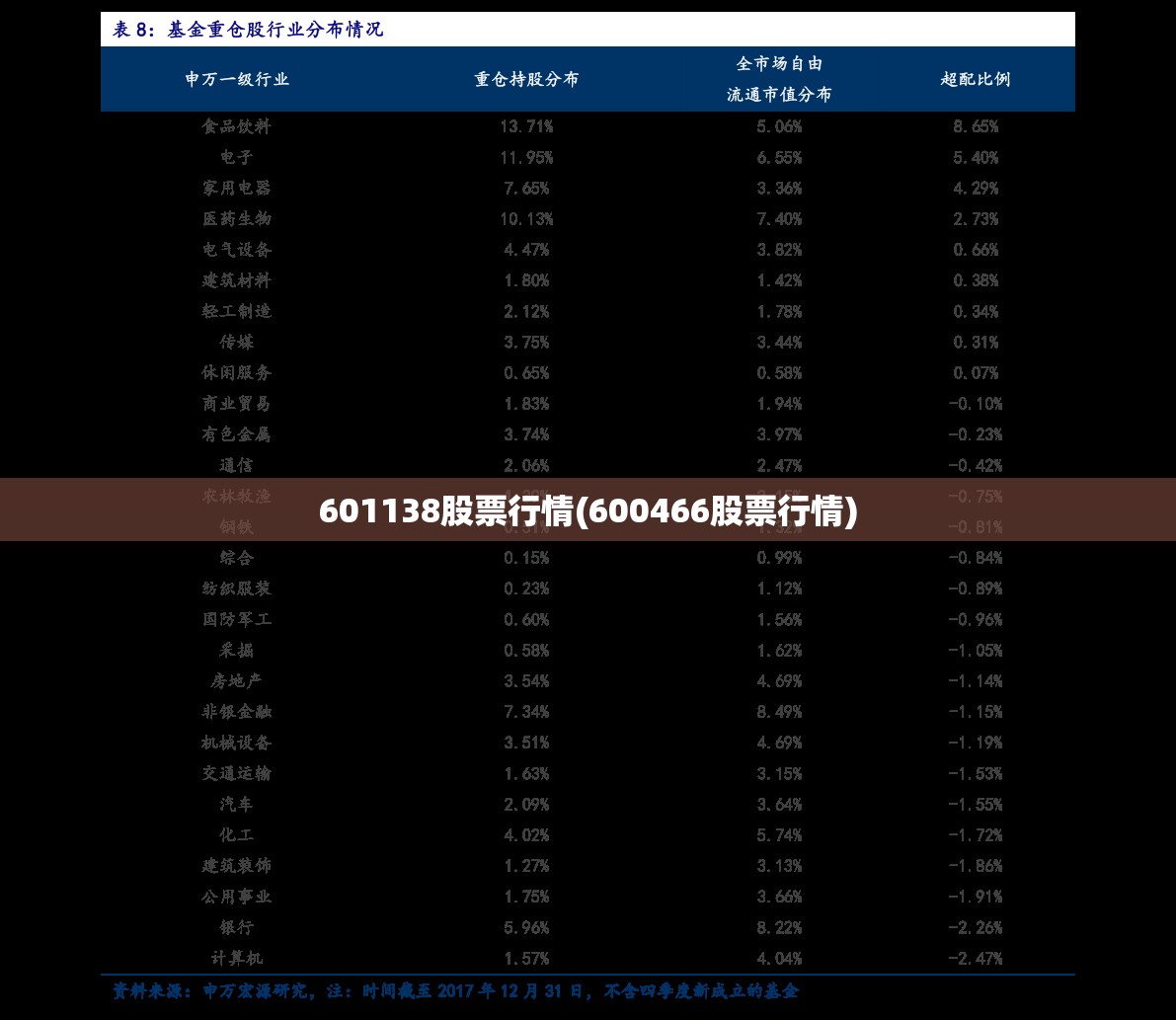 601138股票行情(600466股票行情) 601138股票行情(600466股票行情)