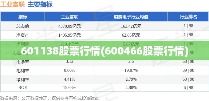 601138股票行情(600466股票行情) 601138股票行情(600466股票行情)