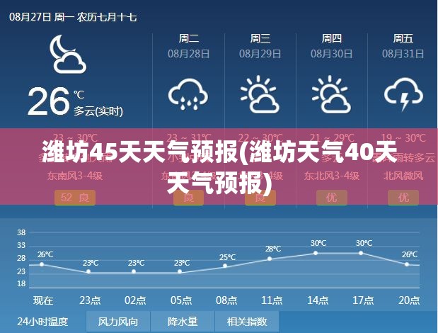 潍坊45天天气预报(潍坊天气40天天气预报) 潍坊45天天气预报(潍坊天气40天天气预报)