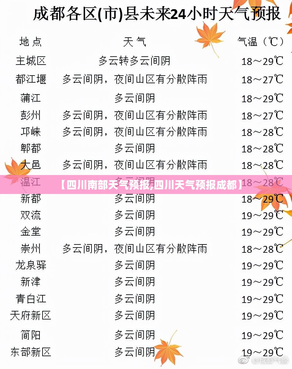 【四川南部天气预报,四川天气预报成都】 【四川南部天气预报,四川天气预报成都】