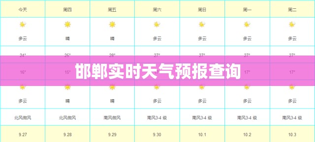如何杭州一周天气
