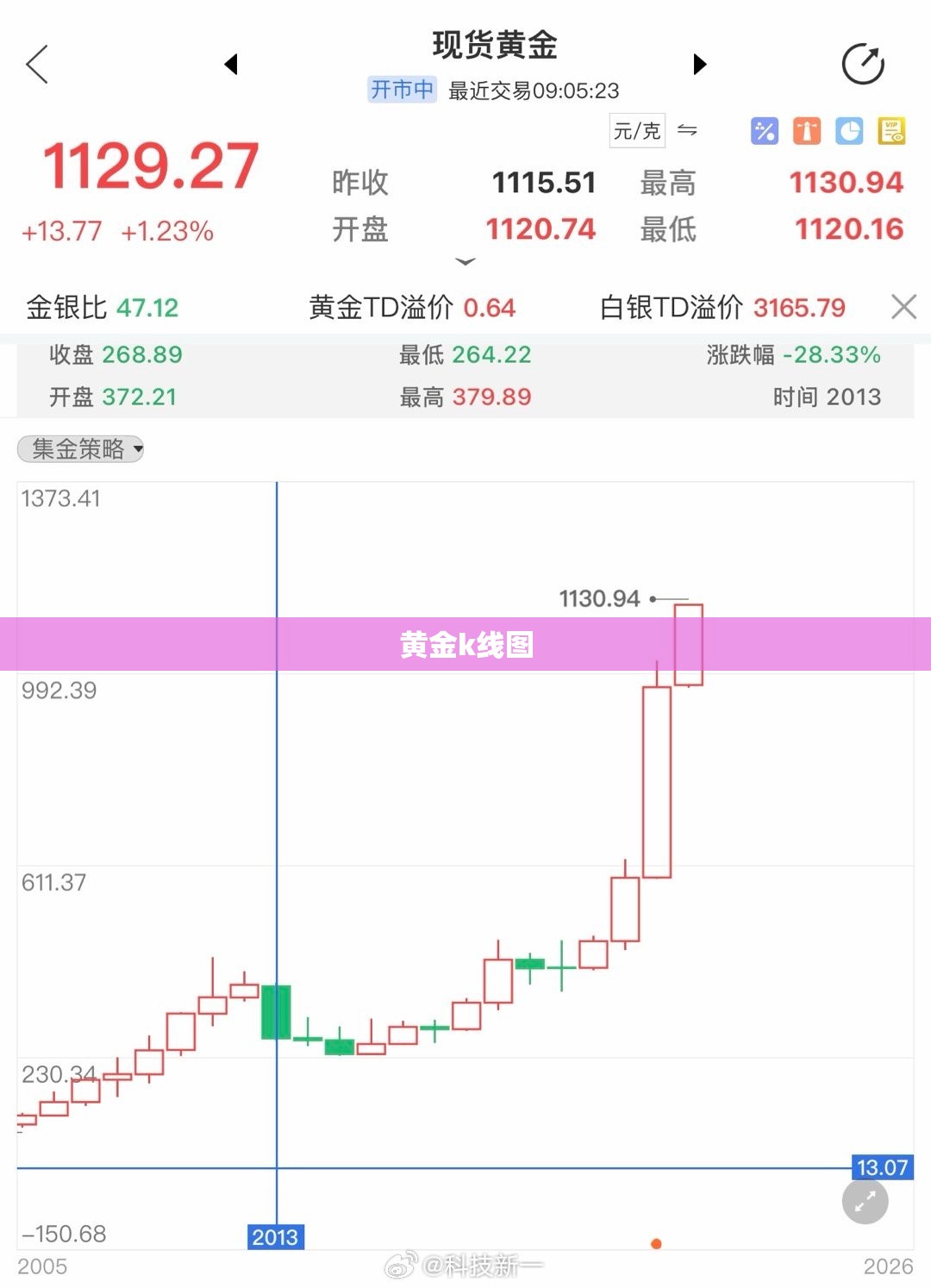 谁有《大宋天气预报》和《风云书馆》的文稿？