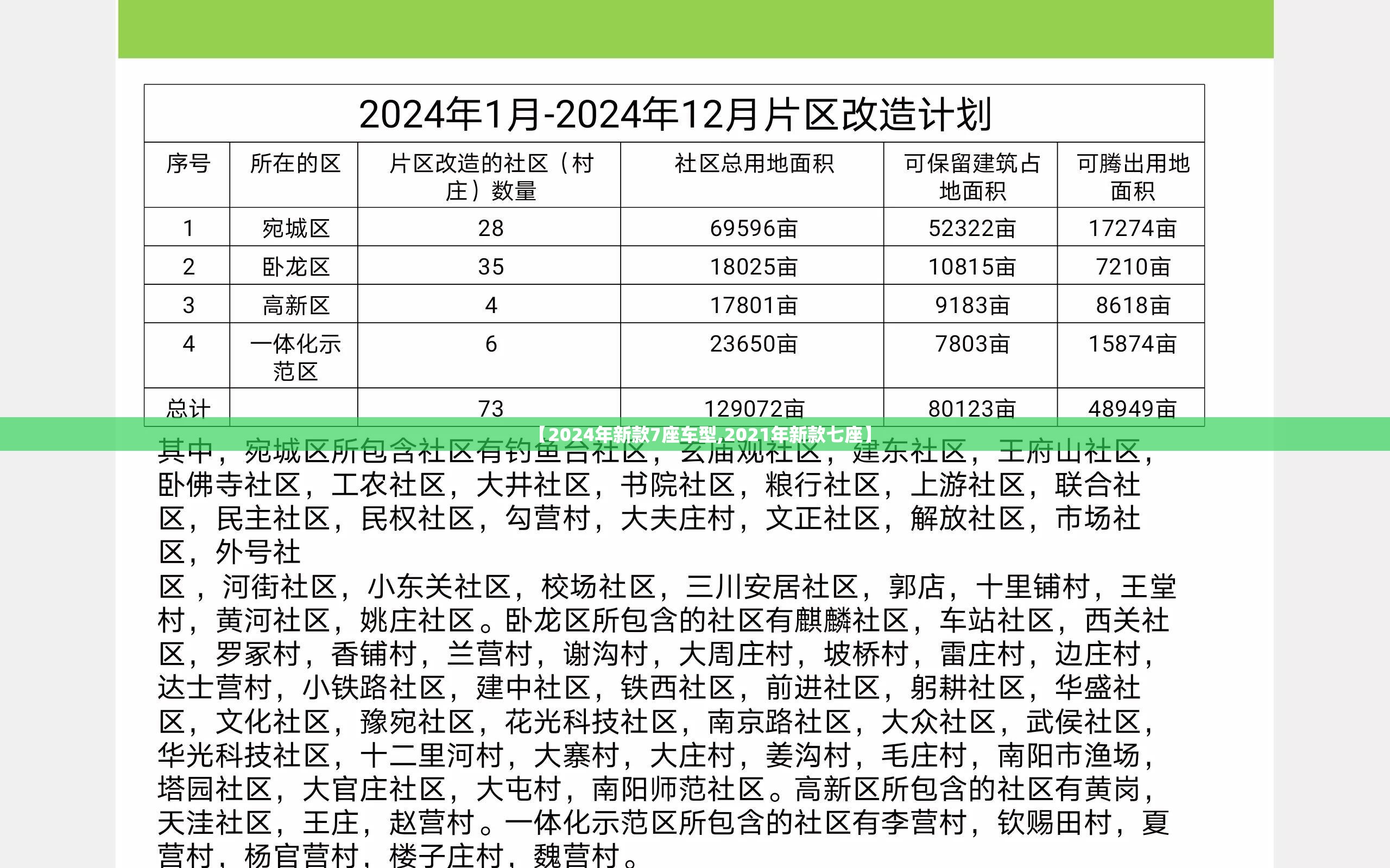 【2024年新款7座车型,2021年新款七座】 【2024年新款7座车型,2021年新款七座】