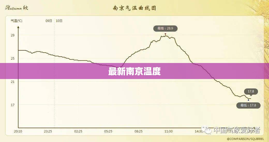 最新南京温度(南京最新气温)