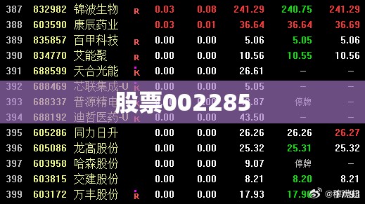股票002285/股票002285上涨多少 股票002285/股票002285上涨多少