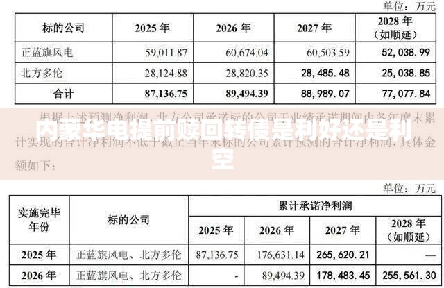 内蒙华电提前赎回转债是利好还是利空