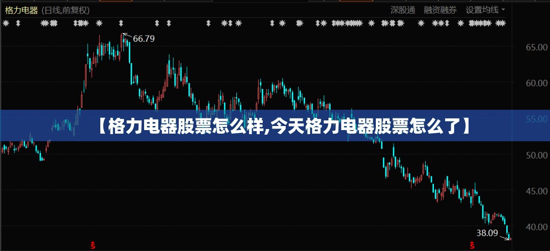 【格力电器股票怎么样,今天格力电器股票怎么了】 【格力电器股票怎么样,今天格力电器股票怎么了】