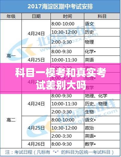 科目一模考和真实考试差别大吗