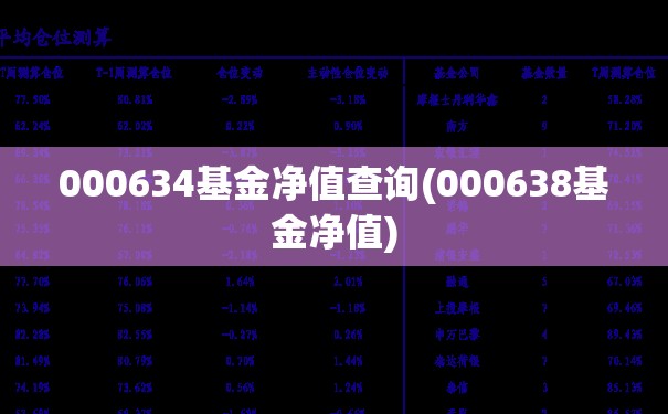 000634基金净值查询(000638基金净值)