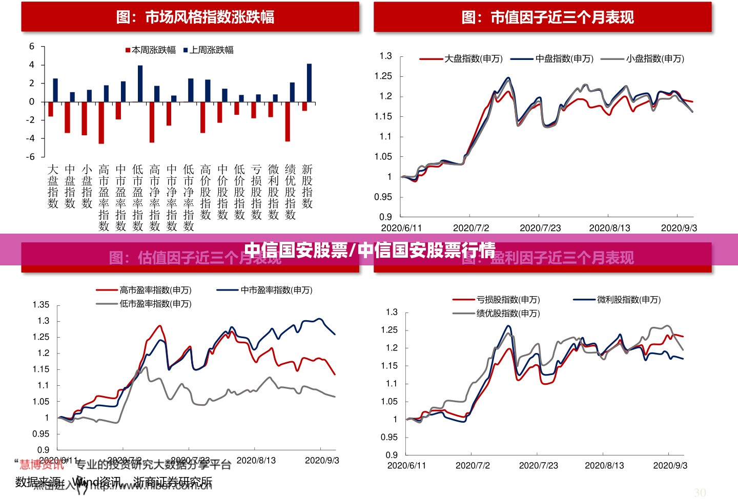 科目一模考和真实考试差别大吗