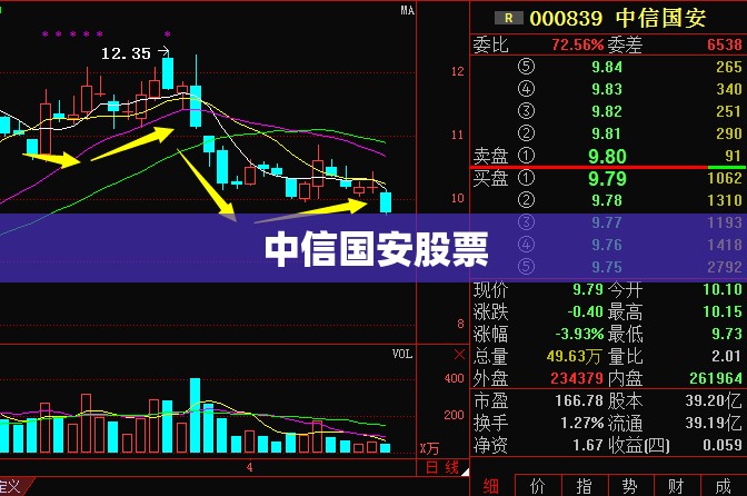 中信国安股票/中信国安股票行情 中信国安股票/中信国安股票行情