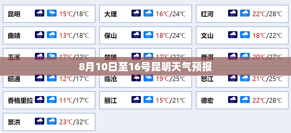 8月10日至16号昆明天气预报