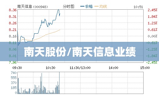 南天股份/南天信息业绩
