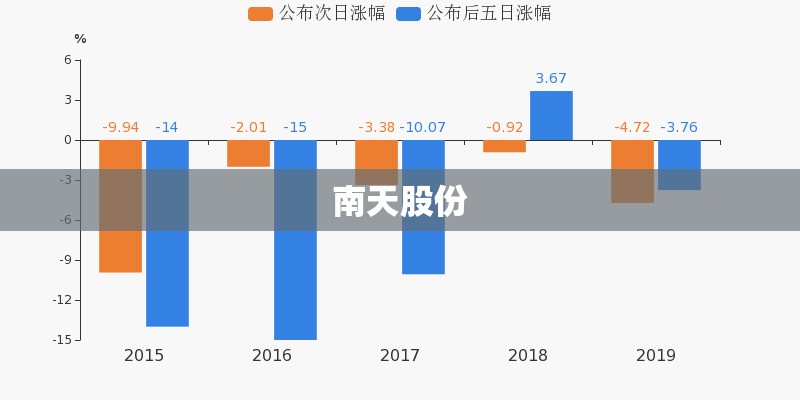 部队的车牌照演X 和导A分别代表什么意思？