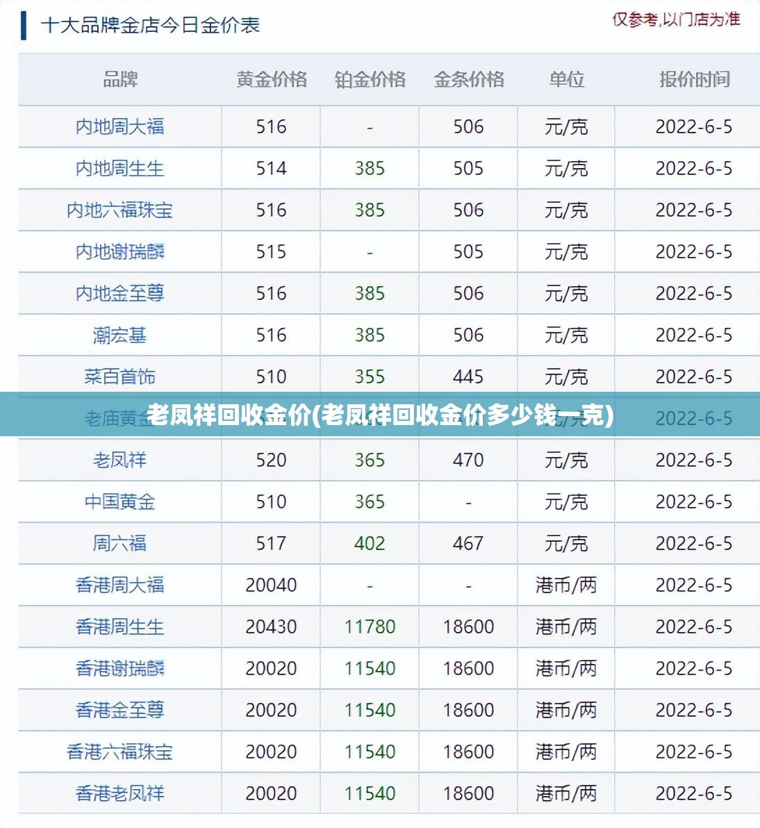 老凤祥回收金价(老凤祥回收金价多少钱一克) 老凤祥回收金价(老凤祥回收金价多少钱一克)