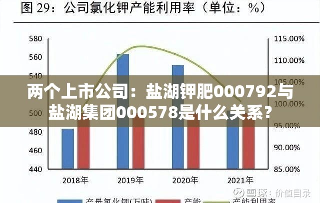 两个上市公司：盐湖钾肥000792与盐湖集团000578是什么关系？