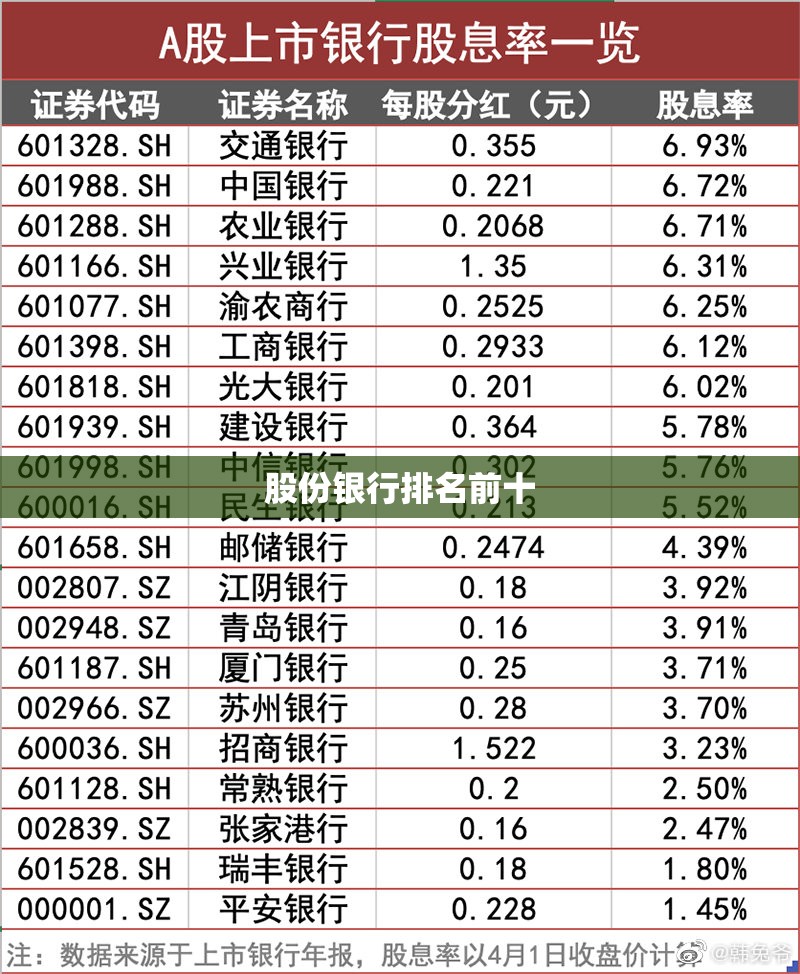 股份银行排名前十