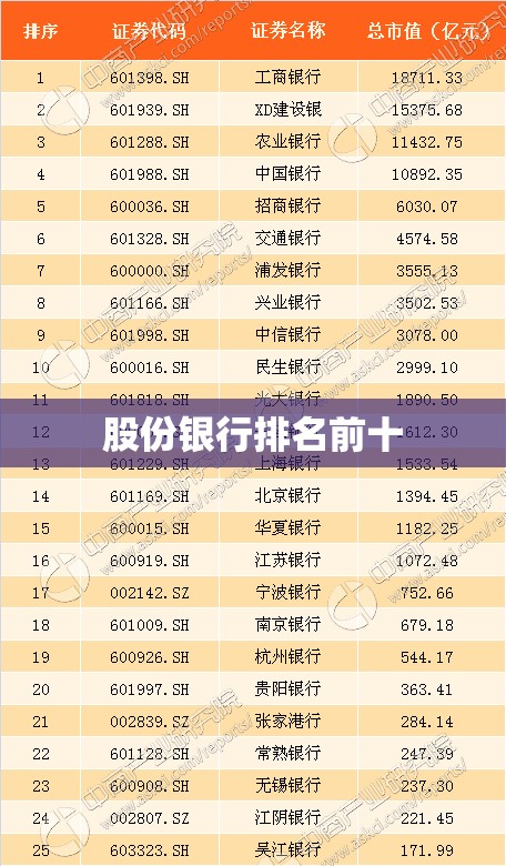 股份银行排名前十