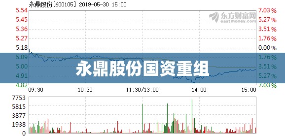 永鼎股份国资重组/永鼎集团股票 永鼎股份国资重组/永鼎集团股票