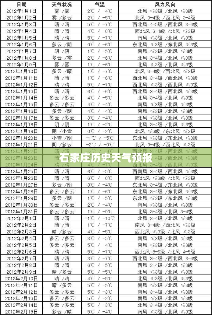 高尔夫哪年上市的