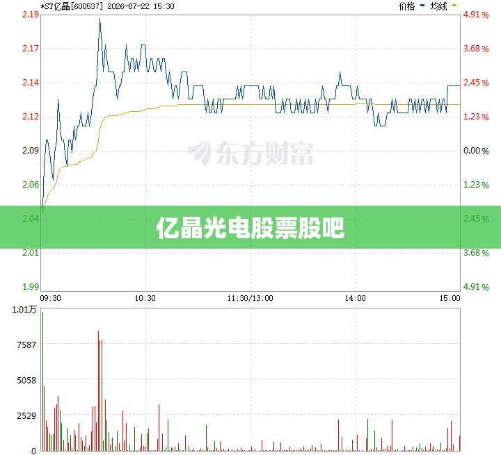 亿晶光电股票股吧/亿晶光电股票股吧这个月会退市吗? 亿晶光电股票股吧/亿晶光电股票股吧这个月会退市吗?