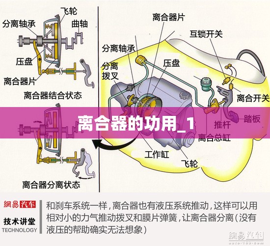 离合器的功用_1