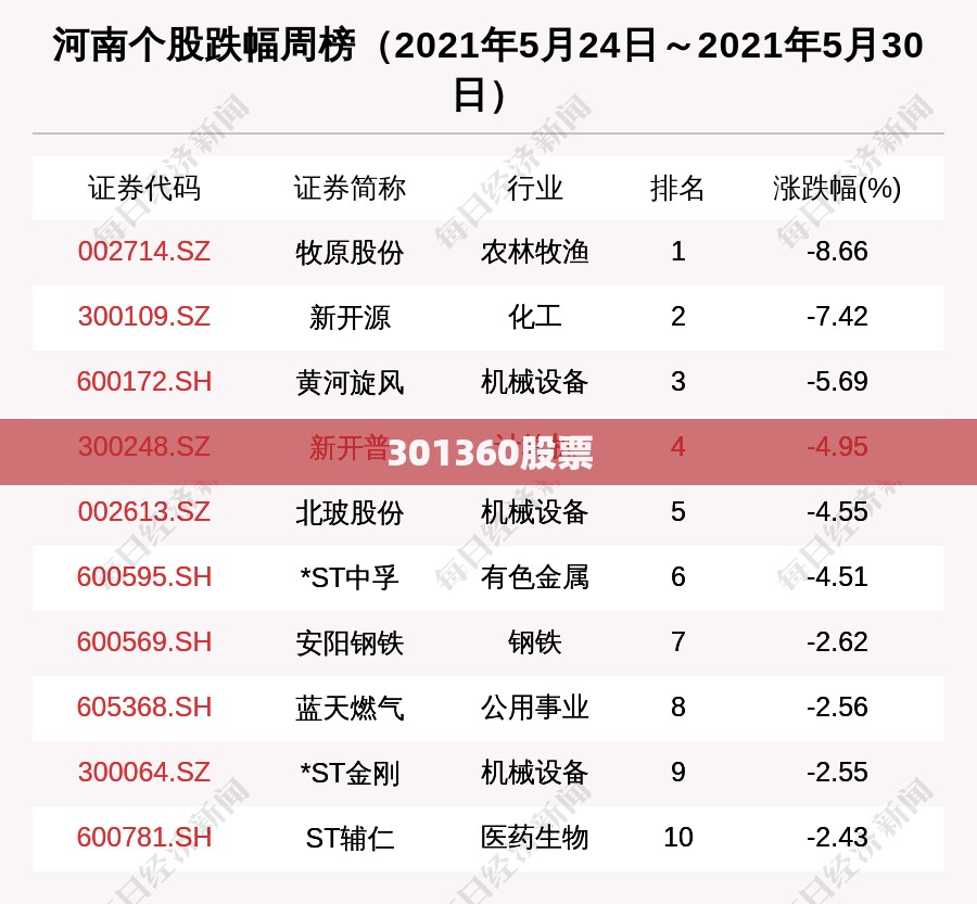 301360股票(301360股票上市时间)