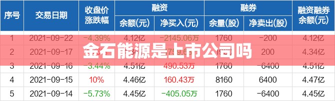 金石能源是上市公司吗