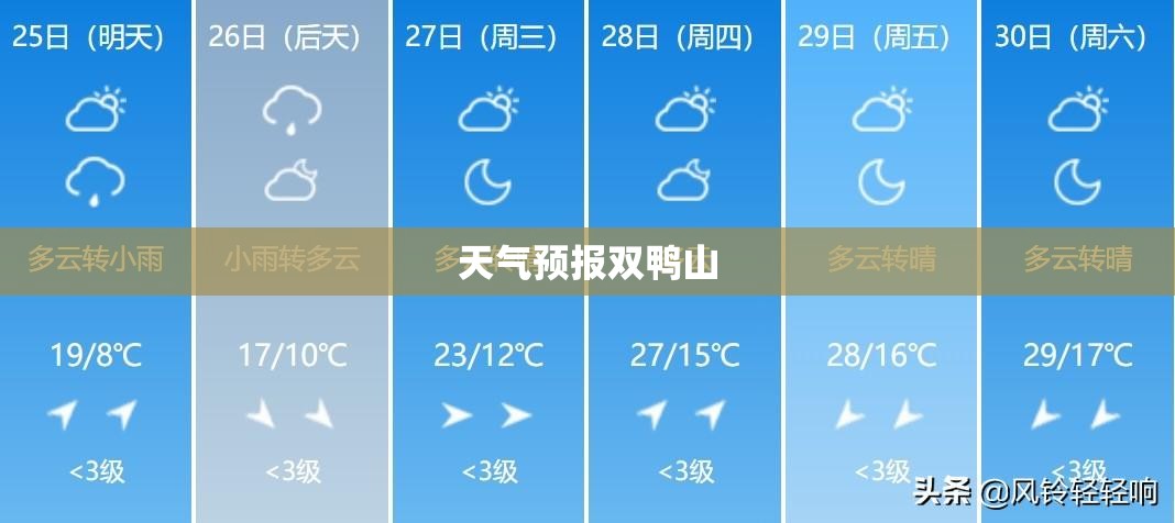 天气预报双鸭山/天气预报双鸭山天气预报 天气预报双鸭山/天气预报双鸭山天气预报