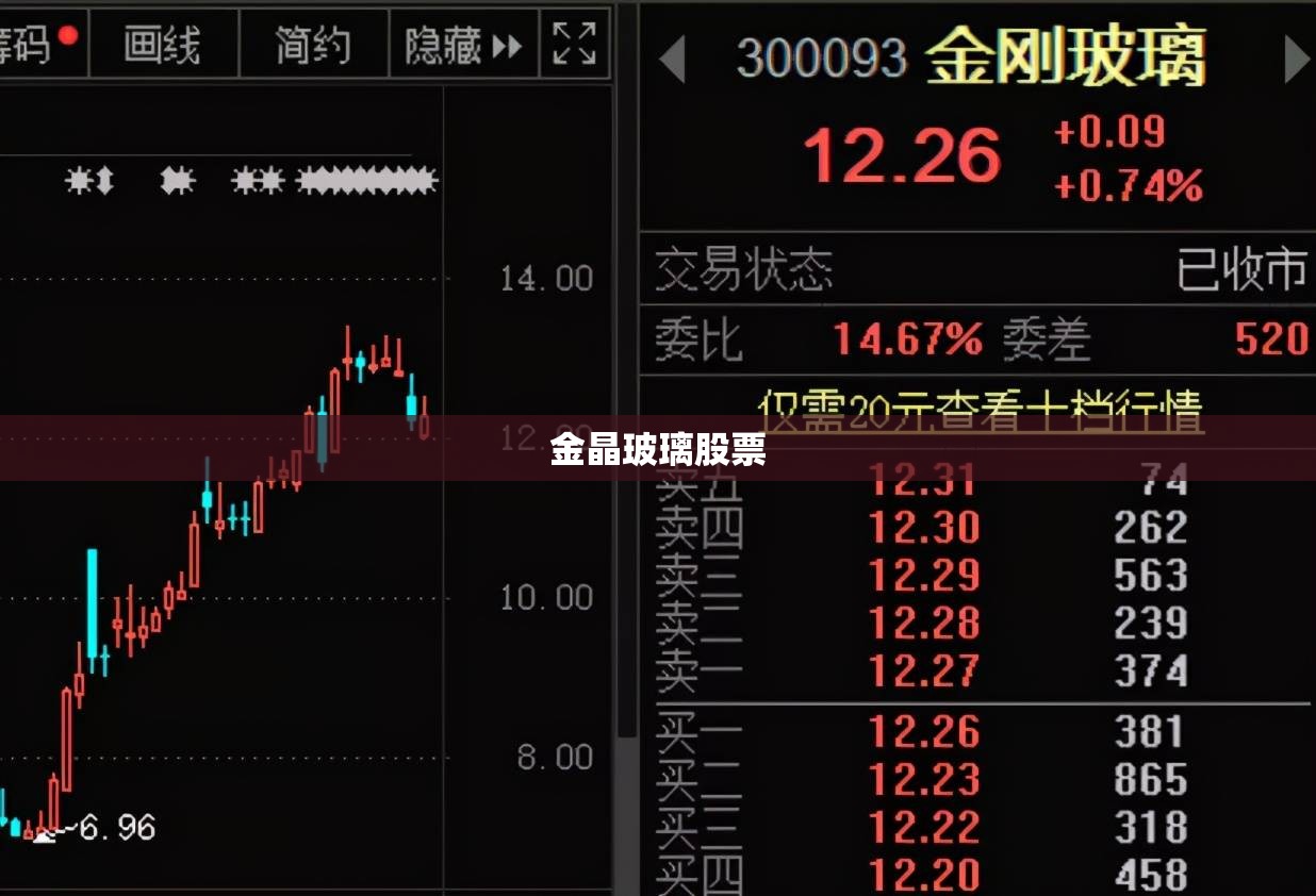 金晶玻璃股票/金晶玻璃股票行情
