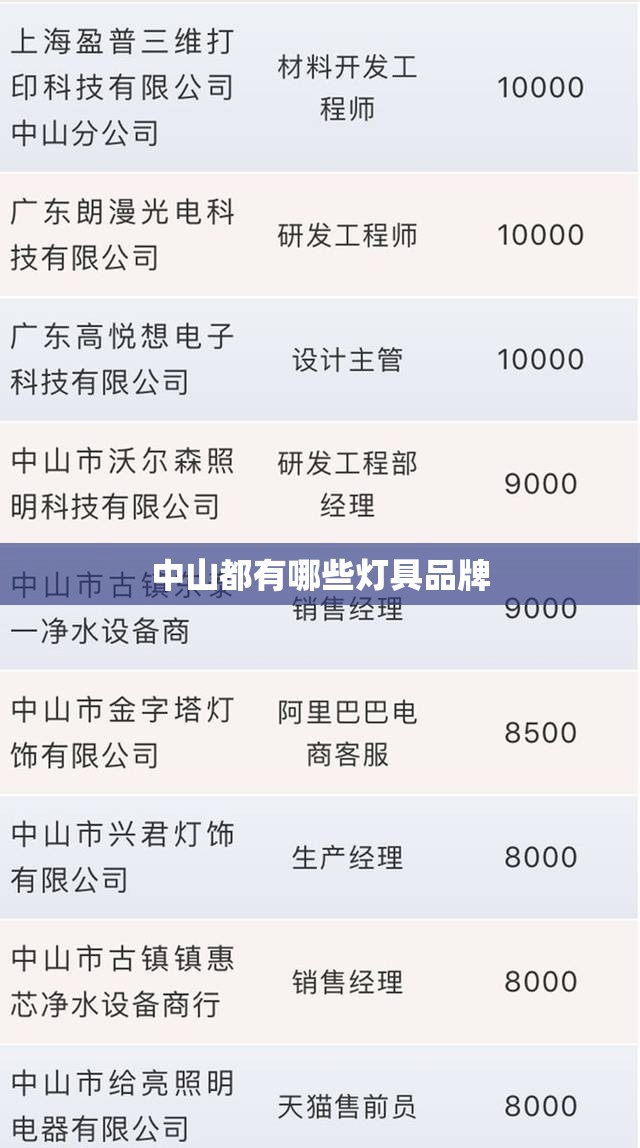 中山都有哪些灯具品牌