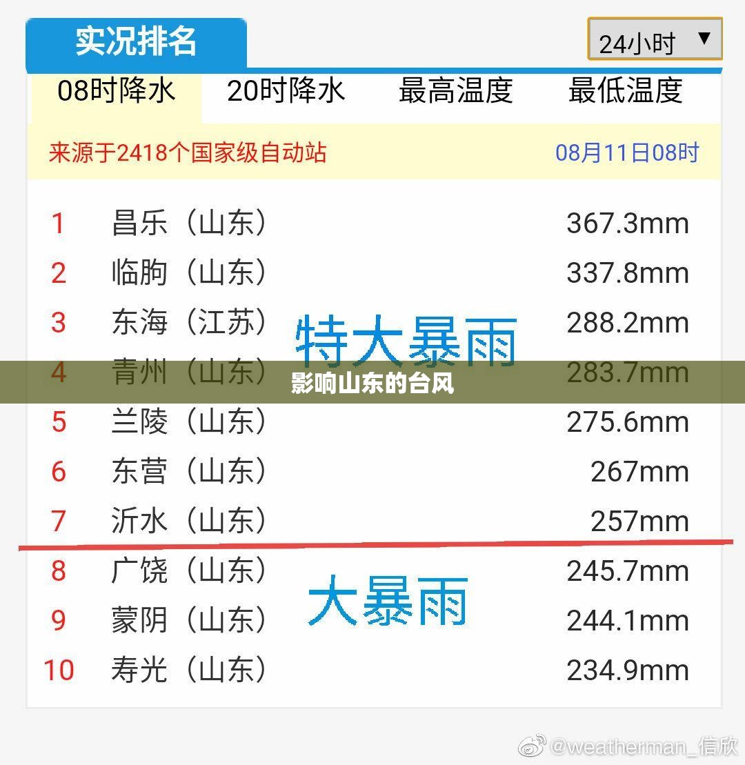影响山东的台风